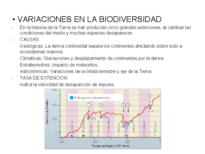  • VARIACIONES EN LA BIODIVERSIDAD - - En la historia de la Tierra