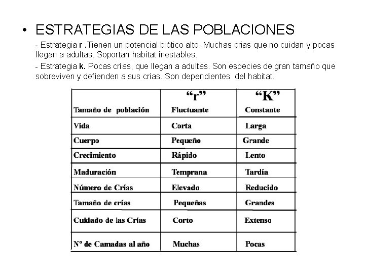  • ESTRATEGIAS DE LAS POBLACIONES - Estrategia r. Tienen un potencial biótico alto.