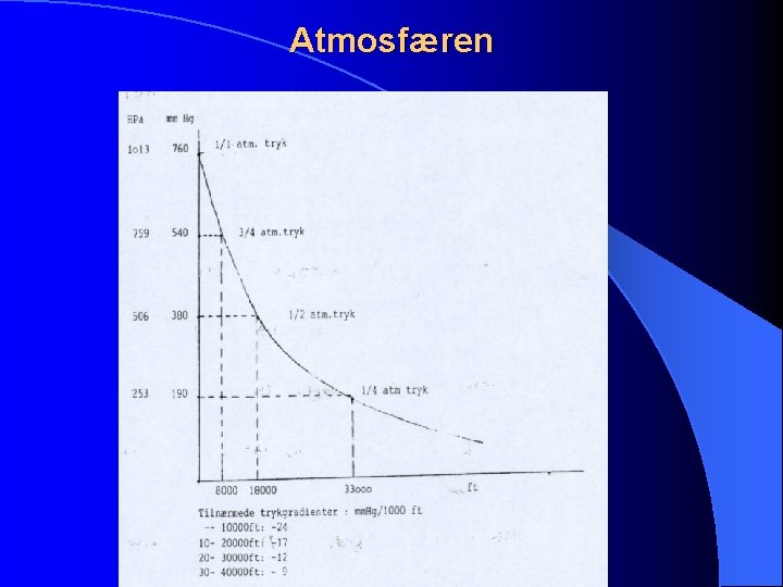 Atmosfæren 