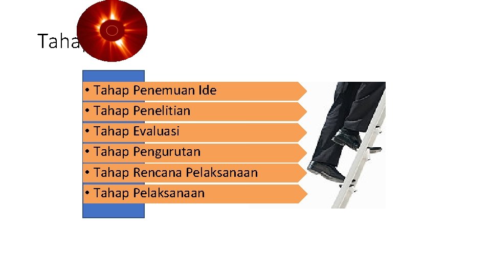 Tahapan • Tahap Penemuan Ide • Tahap Penelitian • Tahap Evaluasi • Tahap Pengurutan