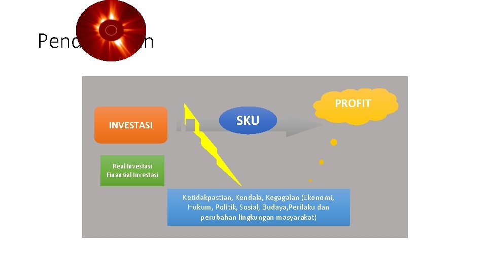 Pendahuluan PROFIT INVESTASI SKU Real Investasi Finansial Investasi Ketidakpastian, Kendala, Kegagalan (Ekonomi, Hukum, Politik,