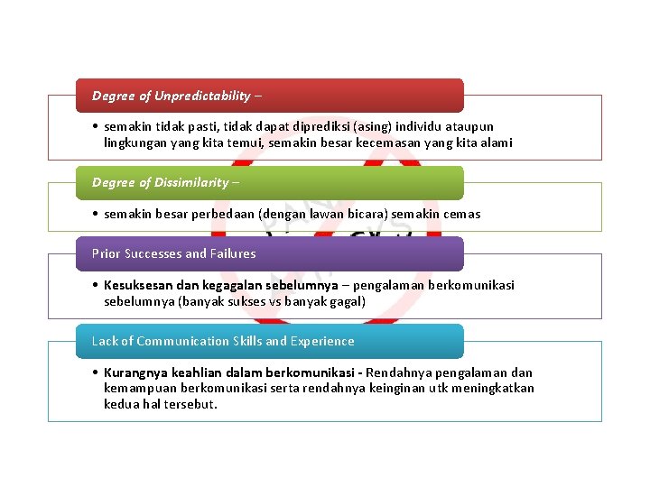 Degree of Unpredictability – • semakin tidak pasti, tidak dapat diprediksi (asing) individu ataupun