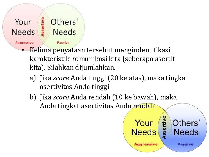  • Kelima penyataan tersebut mengindentifikasi karakteristik komunikasi kita (seberapa asertif kita). Silahkan dijumlahkan.