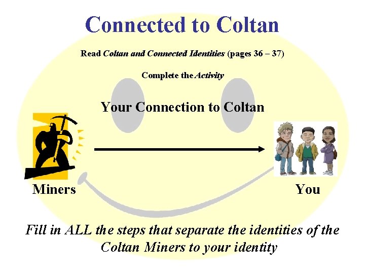 Connected to Coltan Read Coltan and Connected Identities (pages 36 – 37) Complete the