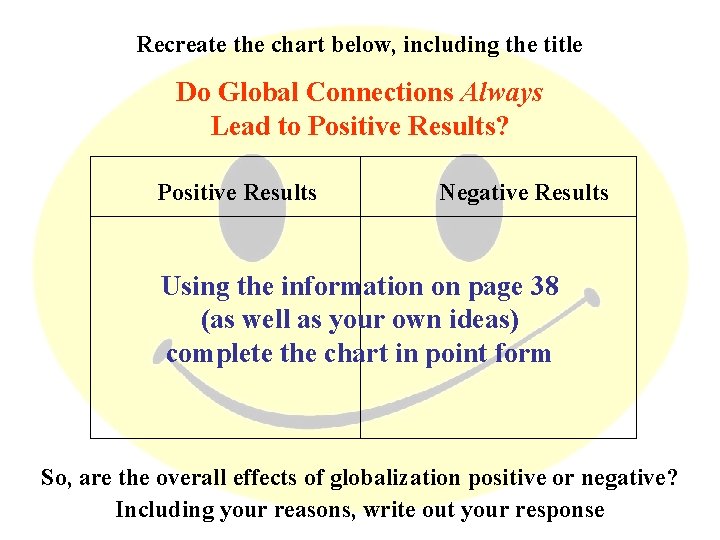 Recreate the chart below, including the title Do Global Connections Always Lead to Positive