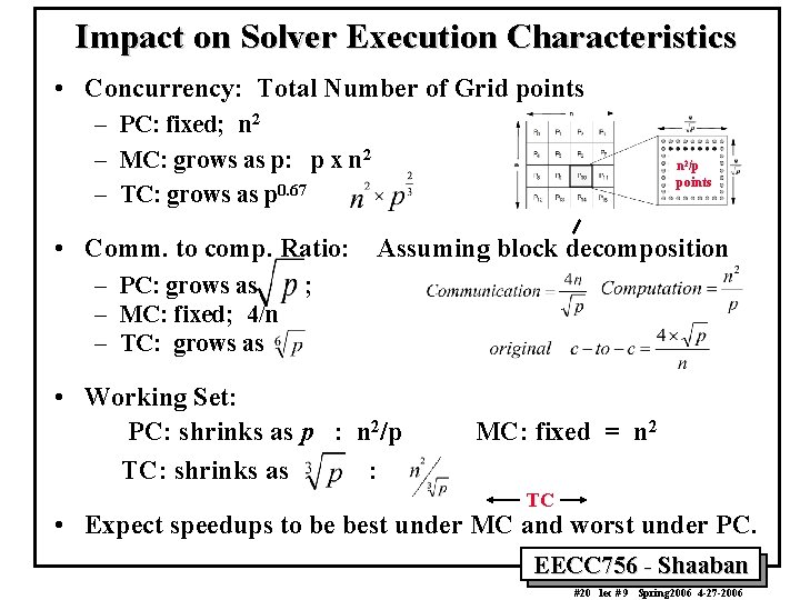 Impact on Solver Execution Characteristics • Concurrency: Total Number of Grid points – PC: