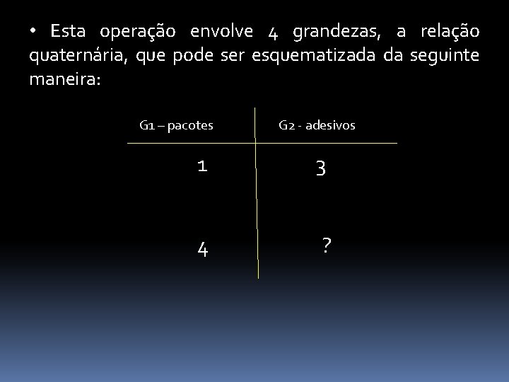  • Esta operação envolve 4 grandezas, a relação quaternária, que pode ser esquematizada