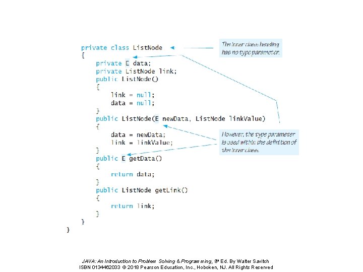 JAVA: An Introduction to Problem Solving & Programming, 8 th Ed. By Walter Savitch
