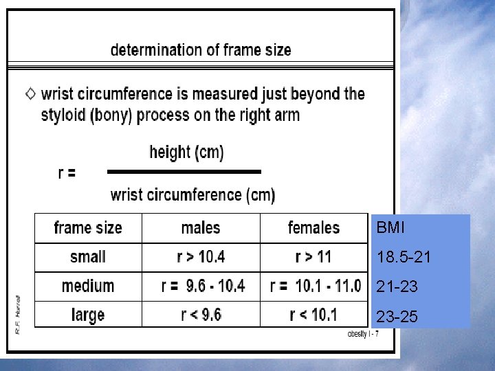 BMI 18. 5 -21 21 -23 23 -25 