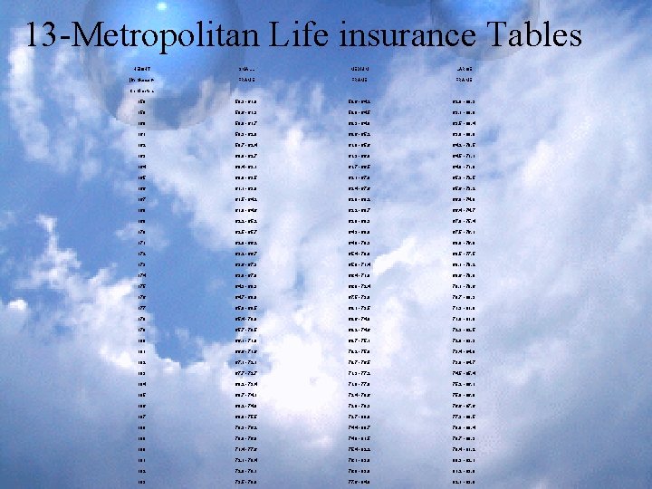 13 -Metropolitan Life insurance Tables HEIGHT SMALL MEDIUM LARGE (In Shoes)+ FRAME 158 58.