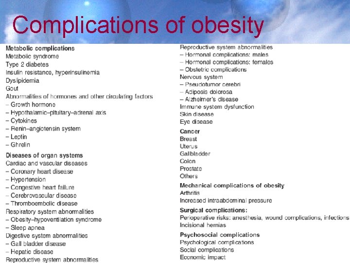 Complications of obesity 