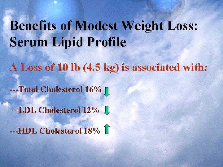 Benefits of Modest Weight Loss: Serum Lipid Profile A Loss of 10 lb (4.