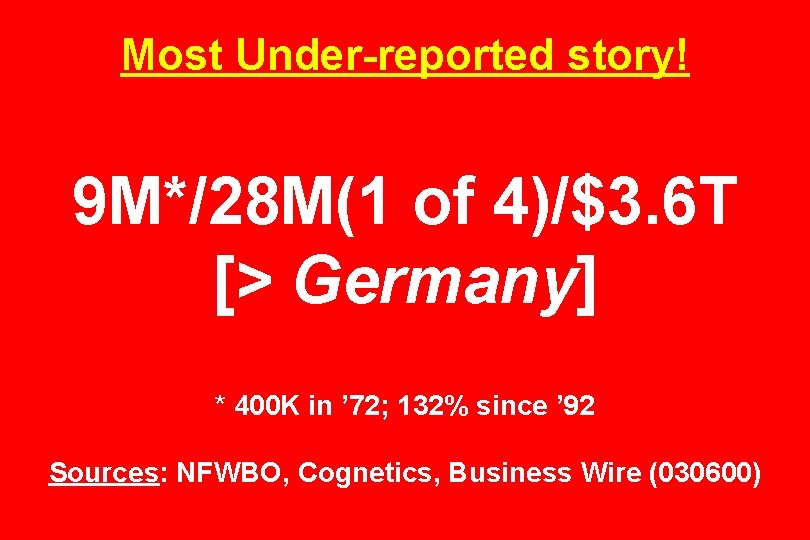 Most Under-reported story! 9 M*/28 M(1 of 4)/$3. 6 T [> Germany] * 400