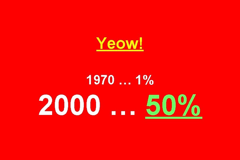 Yeow! 1970 … 1% 2000 … 50% 