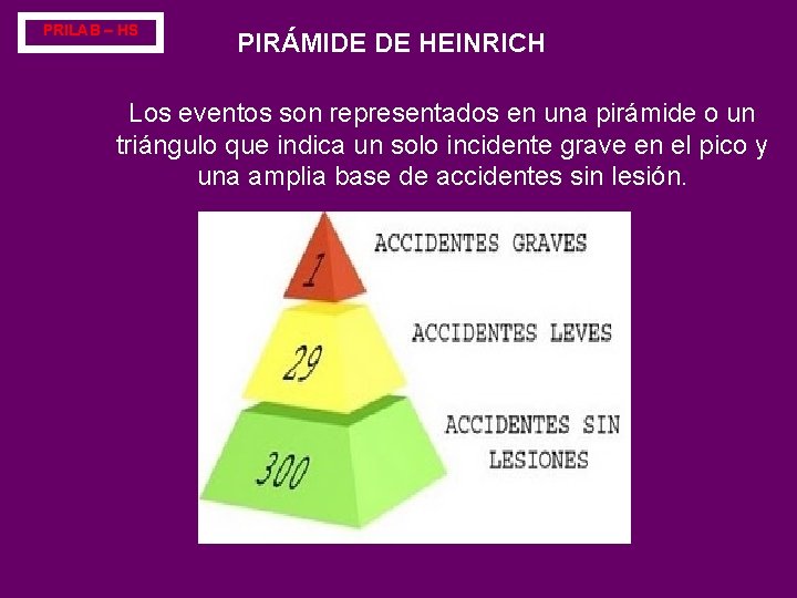 PRILAB – HS PIRÁMIDE DE HEINRICH Los eventos son representados en una pirámide o