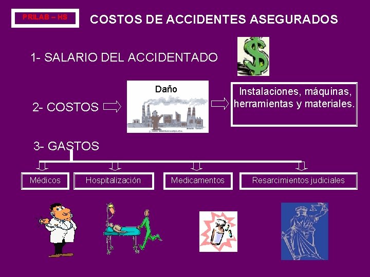 PRILAB – HS COSTOS DE ACCIDENTES ASEGURADOS 1 - SALARIO DEL ACCIDENTADO Daño 2