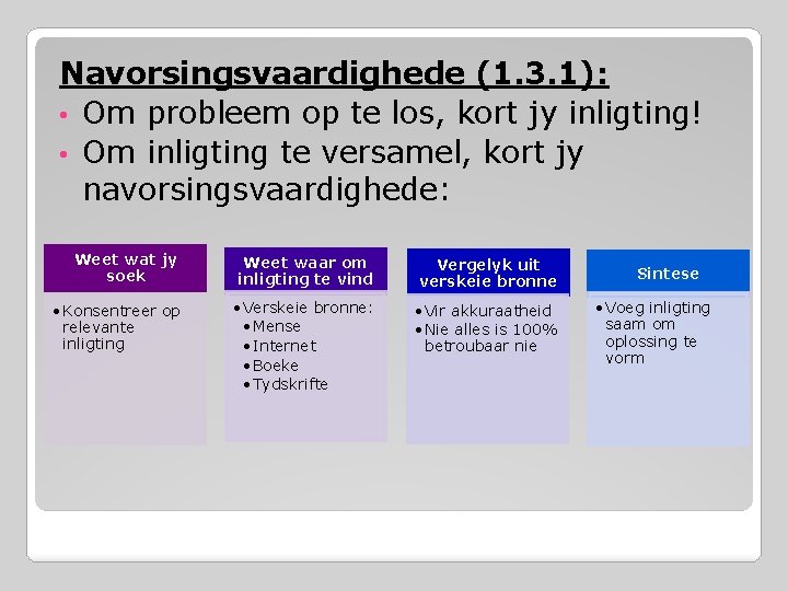 Navorsingsvaardighede (1. 3. 1): • Om probleem op te los, kort jy inligting! •