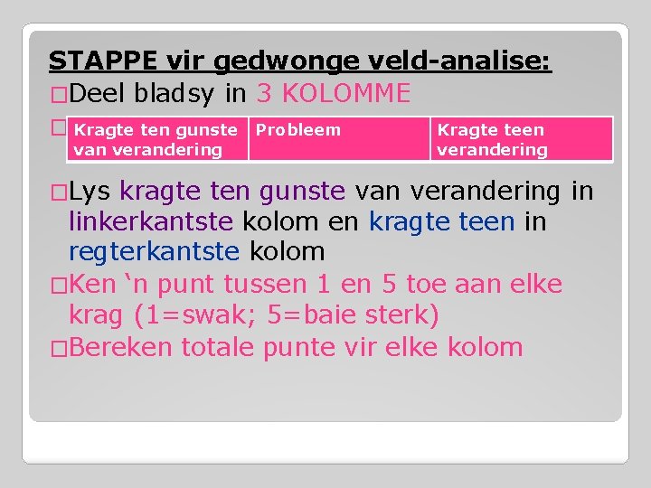 STAPPE vir gedwonge veld-analise: �Deel bladsy in 3 KOLOMME �D Kragte ten gunste Probleem