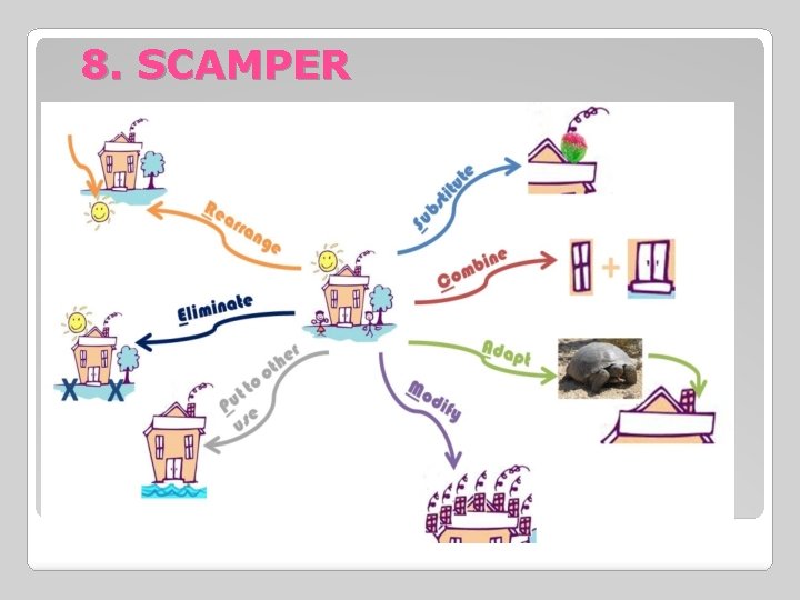 8. SCAMPER 