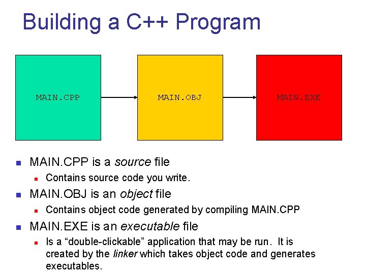 Building a C++ Program MAIN. CPP n Contains source code you write. MAIN. OBJ
