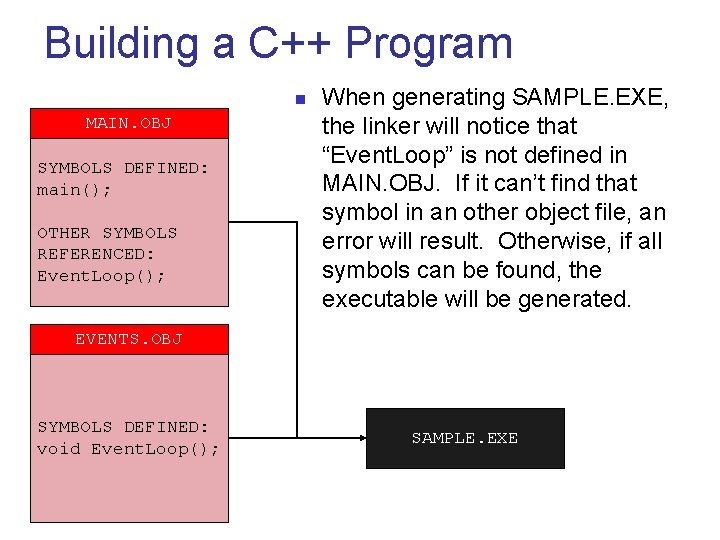 Building a C++ Program n MAIN. OBJ SYMBOLS DEFINED: main(); OTHER SYMBOLS REFERENCED: Event.