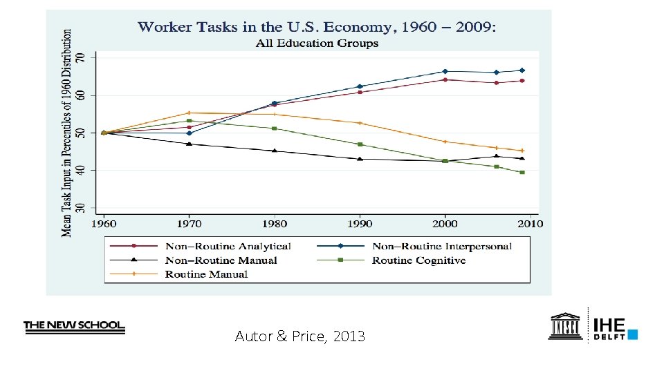 Autor & Price, 2013 