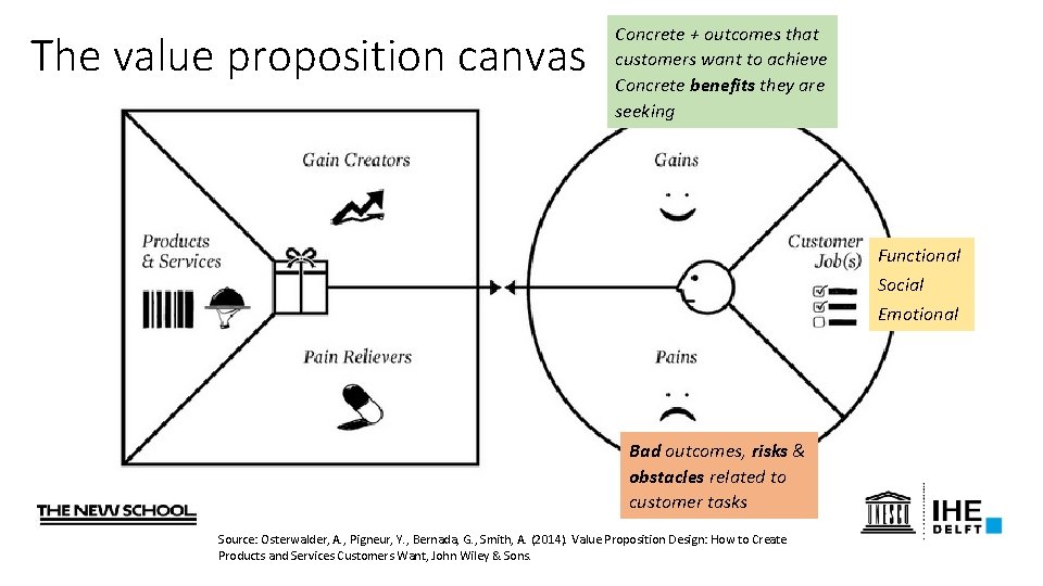 The value proposition canvas Concrete + outcomes that customers want to achieve Concrete benefits