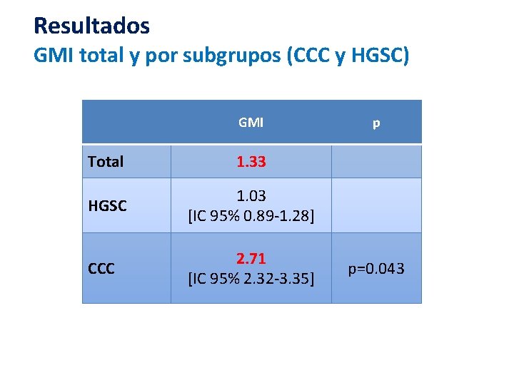 Resultados GMI total y por subgrupos (CCC y HGSC) GMI Total 1. 33 HGSC