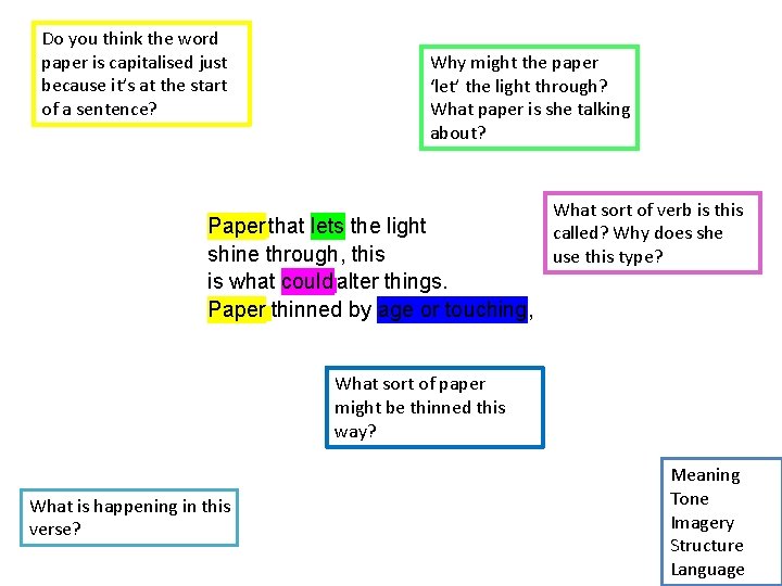 Do you think the word paper is capitalised just because it’s at the start