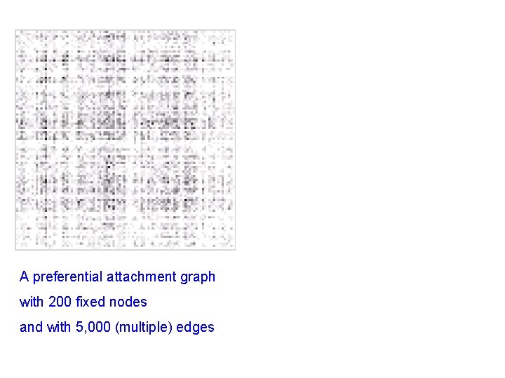 A preferential attachment graph with 200 fixed nodes and with 5, 000 (multiple) edges
