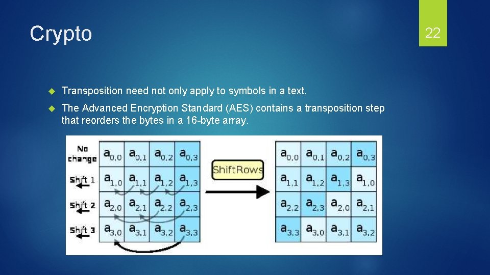 Crypto Transposition need not only apply to symbols in a text. The Advanced Encryption