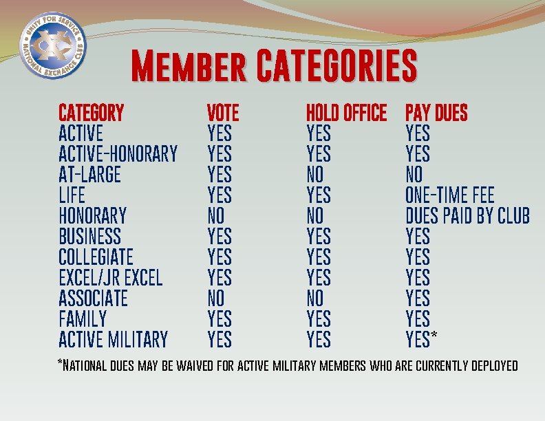 Member CATEGORIES CATEGORY ACTIVE-HONORARY AT-LARGE LIFE HONORARY BUSINESS COLLEGIATE EXCEL/JR EXCEL ASSOCIATE FAMILY ACTIVE