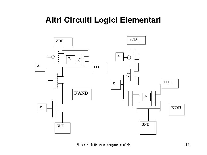 Altri Circuiti Logici Elementari VDD A B A OUT B NAND A B NOR