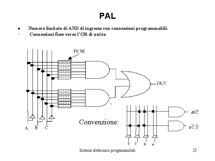 PAL · · Numero limitato di AND di ingresso connessioni programmabili. Connessioni fisse verso