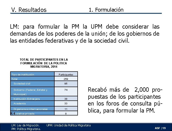 V. Resultados 1. Formulación LM: para formular la PM la UPM debe considerar las