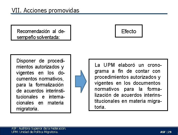 VII. Acciones promovidas Recomendación al desempeño solventada: Disponer de procedimientos autorizados y vigentes en