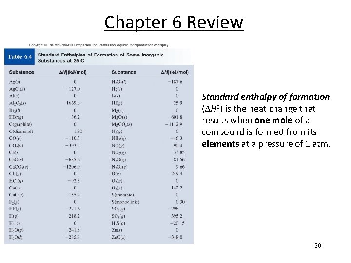 Chapter 6 Review Standard enthalpy of formation ( H 0) is the heat change
