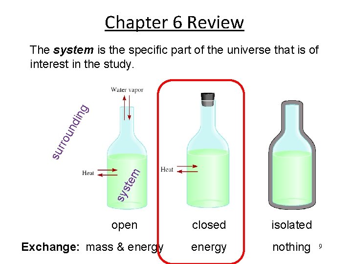 Chapter 6 Review sy ste m su rro u nd ing The system is