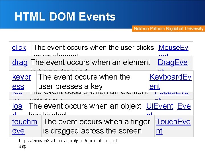 HTML DOM Events click The event occurs when the user clicks Mouse. Ev on