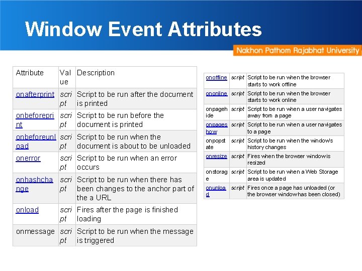 Window Event Attributes Attribute Val Description ue onafterprint scri Script to be run after