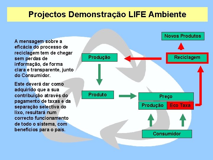 Projectos Demonstração LIFE Ambiente Novos Produtos A mensagem sobre a eficácia do processo de