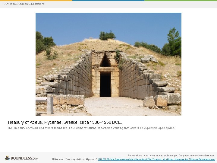 Art of the Aegean Civilizations Treasury of Atreus, Mycenae, Greece, circa 1300– 1250 BCE.