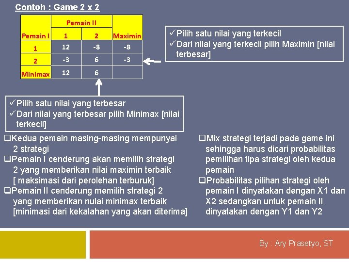 Contoh : Game 2 x 2 Pemain II 1 1 12 2 -8 Maximin