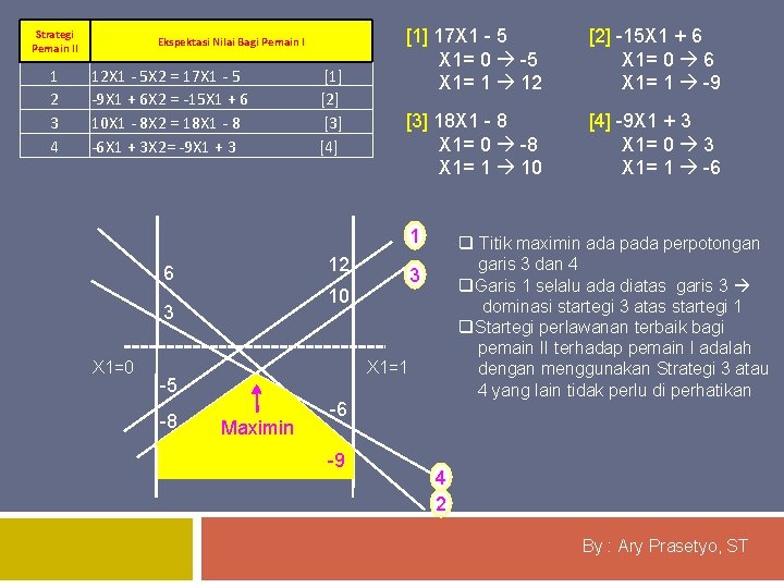 Strategi Pemain II 1 2 3 4 Ekspektasi Nilai Bagi Pemain I 12 X