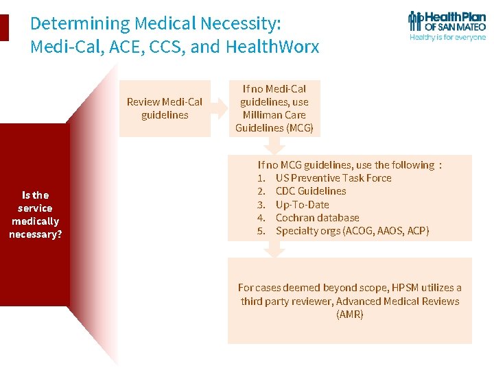 Determining Medical Necessity: Medi-Cal, ACE, CCS, and Health. Worx Review Medi-Cal guidelines Is the