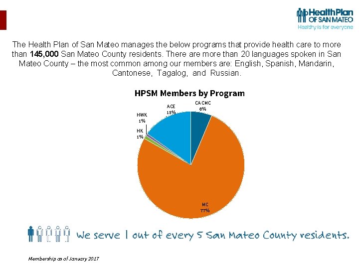 The Health Plan of San Mateo manages the below programs that provide health care