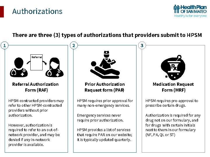 Authorizations There are three (3) types of authorizations that providers submit to HPSM 1