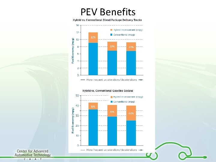 PEV Benefits 