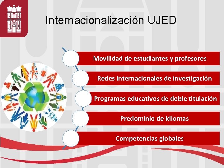 Internacionalización UJED Movilidad de estudiantes y profesores Redes internacionales de investigación Programas educativos de