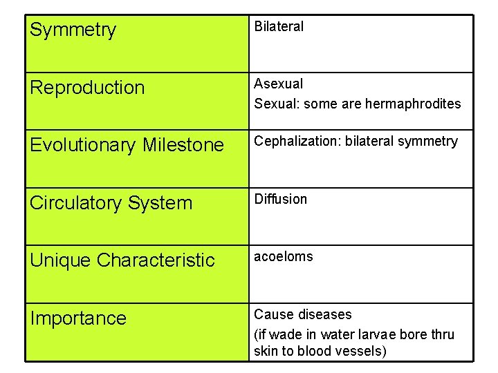 Symmetry Bilateral Reproduction Asexual Sexual: some are hermaphrodites Evolutionary Milestone Cephalization: bilateral symmetry Circulatory